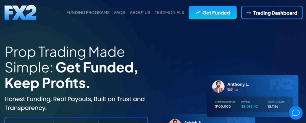 fx2 funding - Best Proprietary Trading Firms
