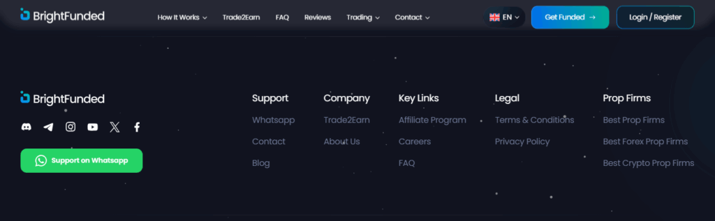 bright funded - Best Prop Firms for US Traders	