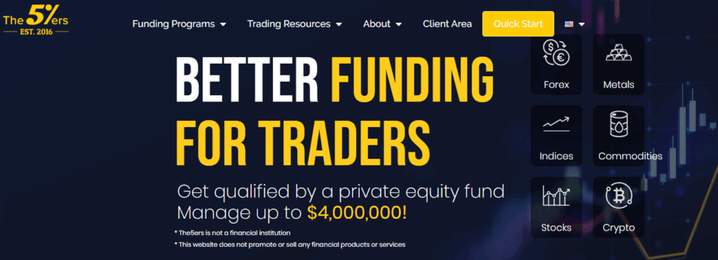 the 5%ers - Best Proprietary Trading Firms
