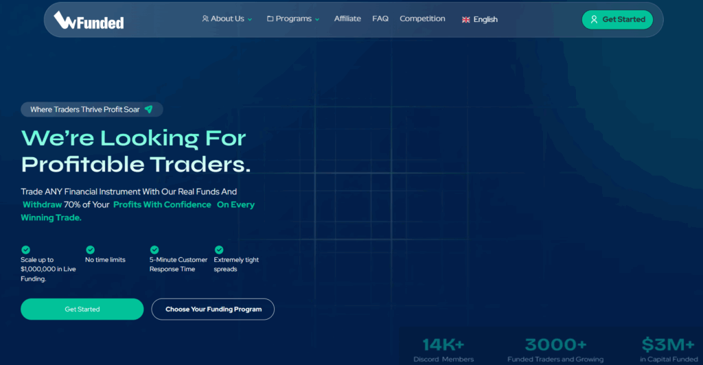 Willis Capital - Best Prop Firm for Options Trading