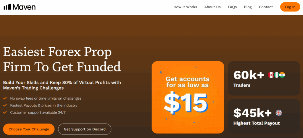 Maven - Best Prop Firm for Options Trading