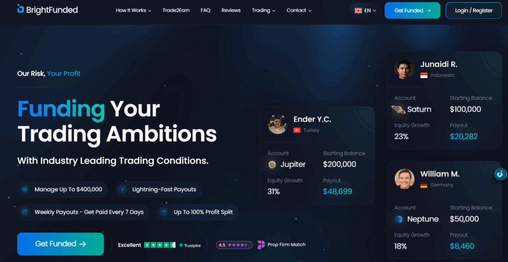 BrightFunded - Best Remote Prop Trading Firms