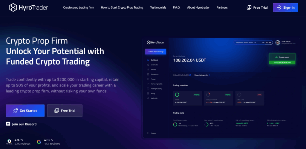 HyroTrader - Best Crypto Prop Trading Firms