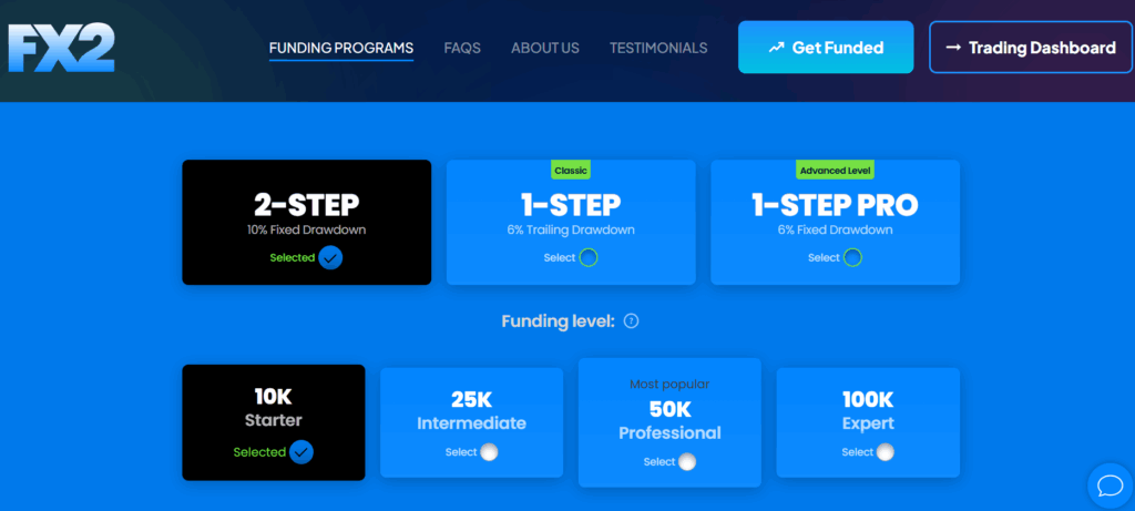 FX2 Funding - Best Crypto Prop Trading Firms
