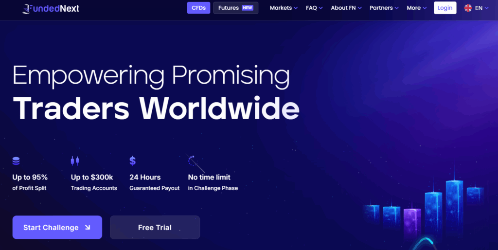 Funded Next - Best Prop Firm for Options Trading